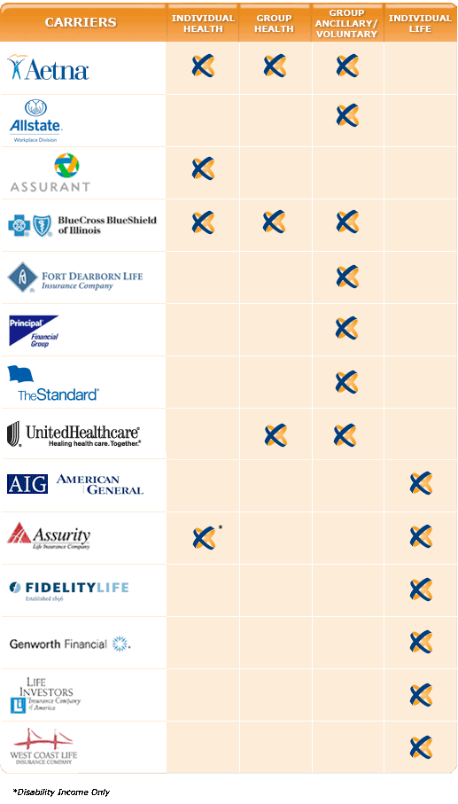 Carriers 1